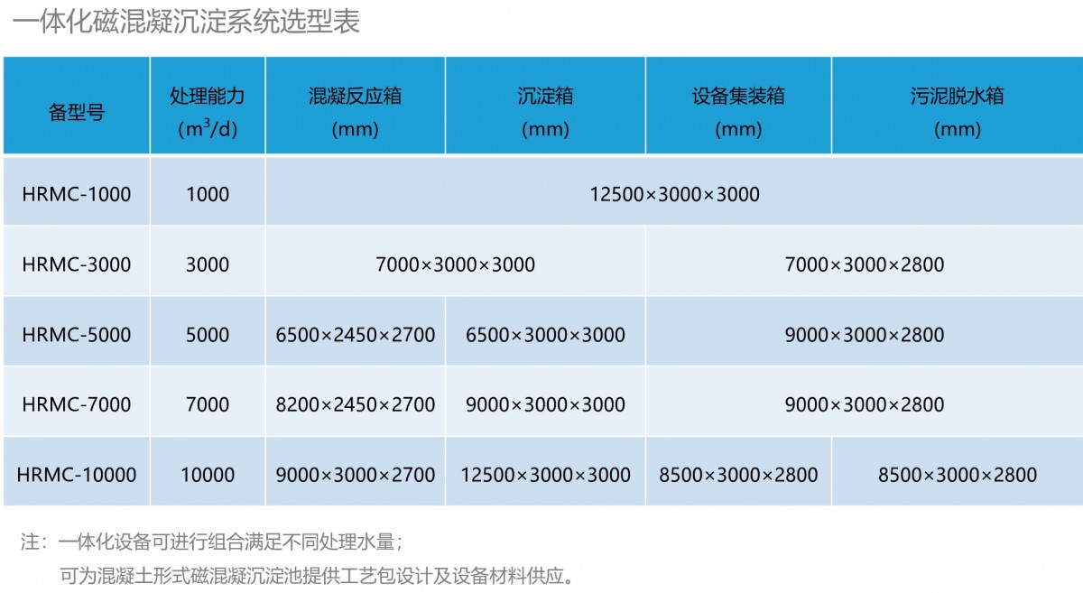 磁混凝机选型